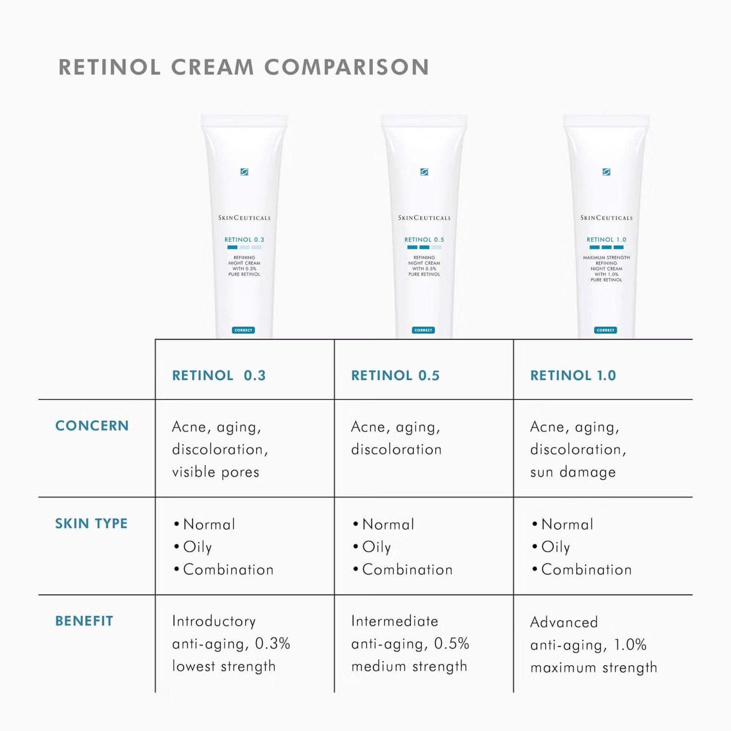 SkinCeuticals Retinol 1.0