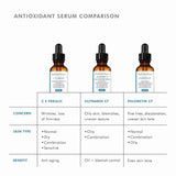 SkinCeuticals Silymarin CF Duo