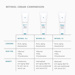 SkinCeuticals Retinol 0.5