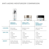 SkinCeuticals A.G.E. Interrupter Advanced