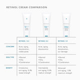 SkinCeuticals Retinol 1.0