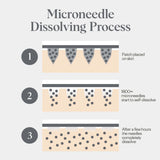 Wrinkles Schminkles Self-Dissolving Microneedle Patches